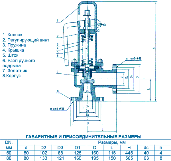 1750 DN 50, 80 