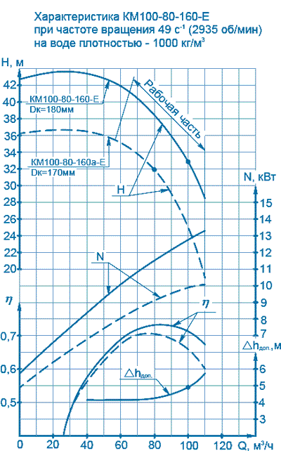 100-80-160