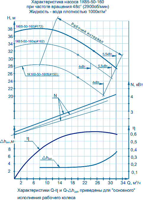 165-50-160