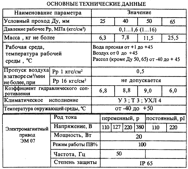 Расходная характеристика клапана