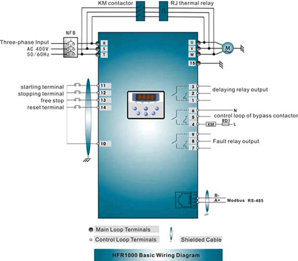 Устройство плавного пуска SOFTSTARTER HFR1000