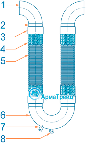 Компенсатор ARTR401, ARTR402, ARTR403, ARTR404