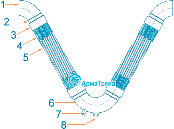 Компенсатор ARTR.405, ARTR.406, ARTR.407, ARTR.408