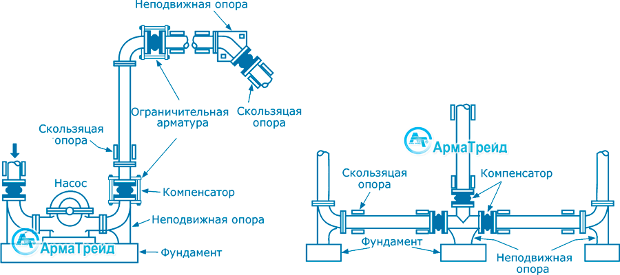 Вибровставка для насоса