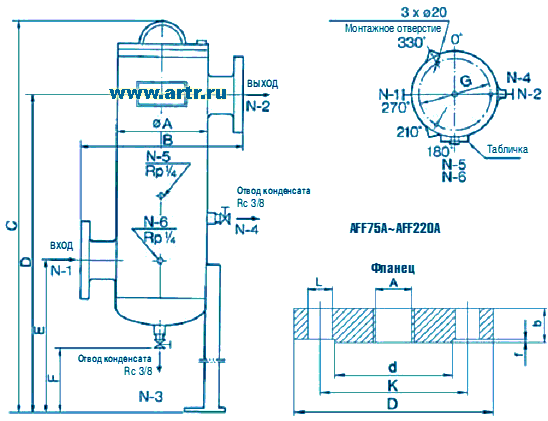 фильтр AFF 75A - AFF 220A